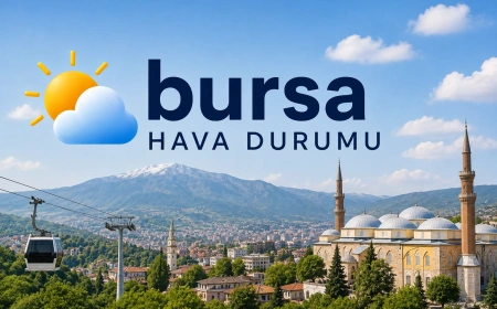 Bursa hava durumu